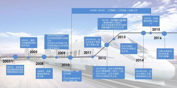 從產品到用戶 今創集團OA升級引領制造型企業數字化轉型新風尚